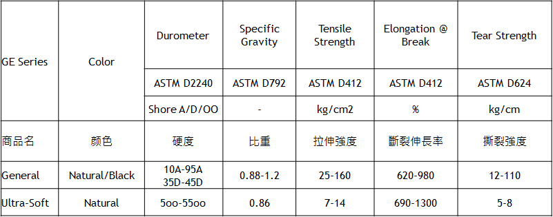 Product - Giant Power Polymer Materials Co., Ltd